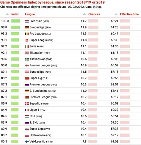 soccer rating prediction